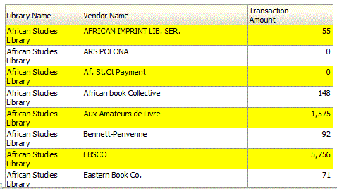 Formatted table with yellow rows.